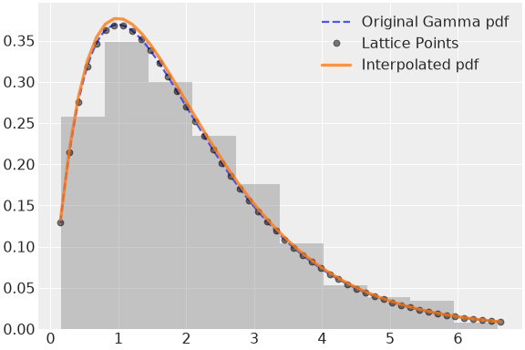 ../../../_images/pymc-Interpolated-1.png
